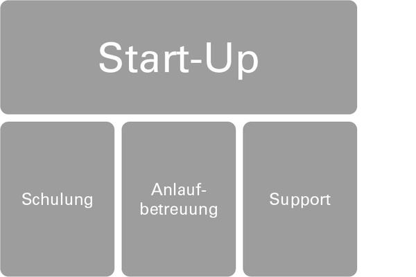 Start-Up | Customer Care